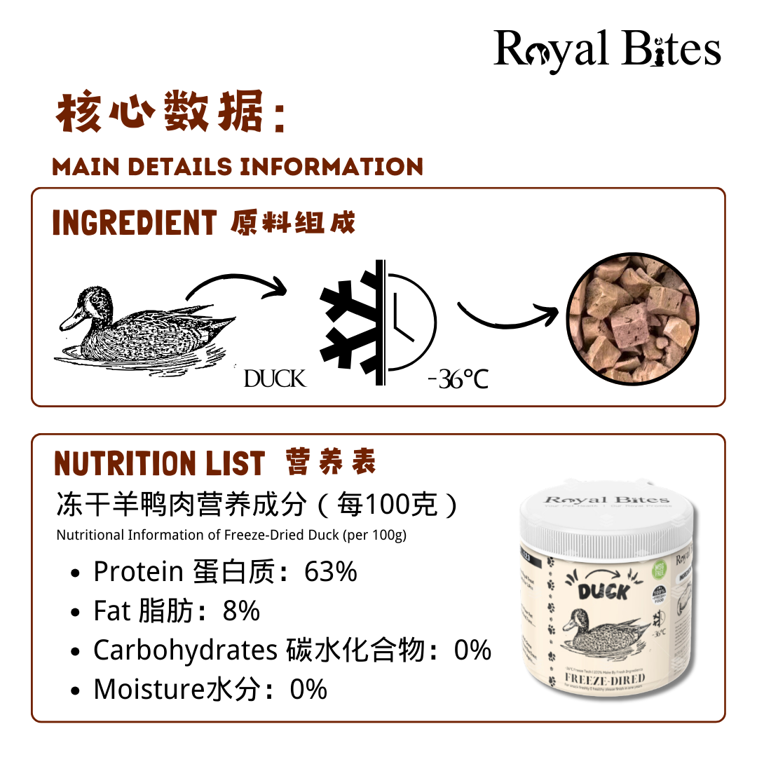 【鸭肉冻干】Duck Freeze Dried